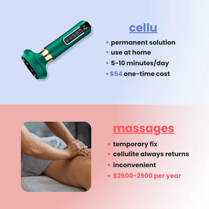 Cellu Anti Cellulite Massager