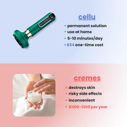 Cellu Anti Cellulite Massager